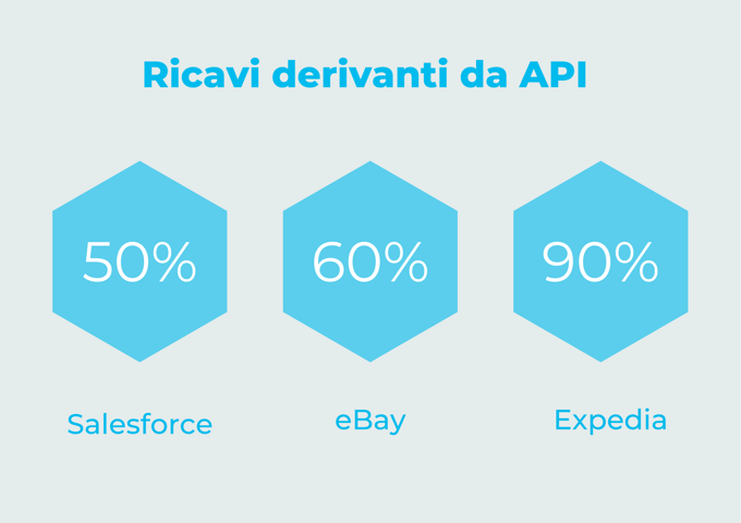 Mia-Platform_Ricavi-da-API