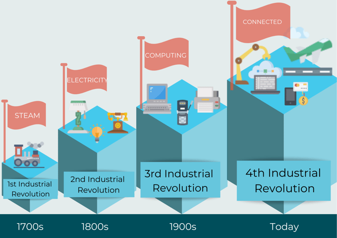 Mia-Platform_Industrial-Revolution