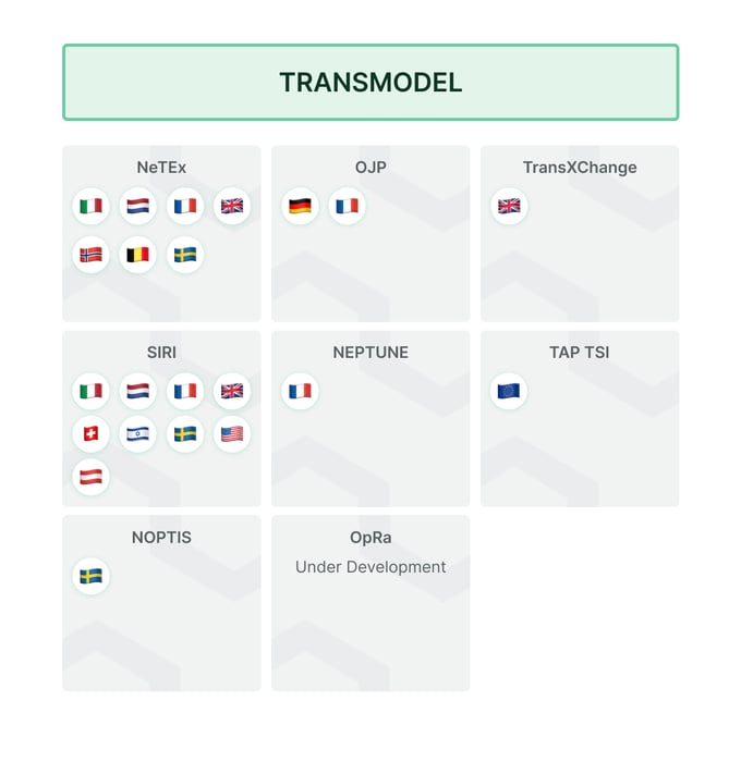 Transmodel standards