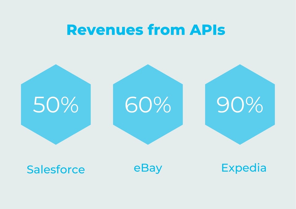 Mia-Platform_Revenues_from_APIs