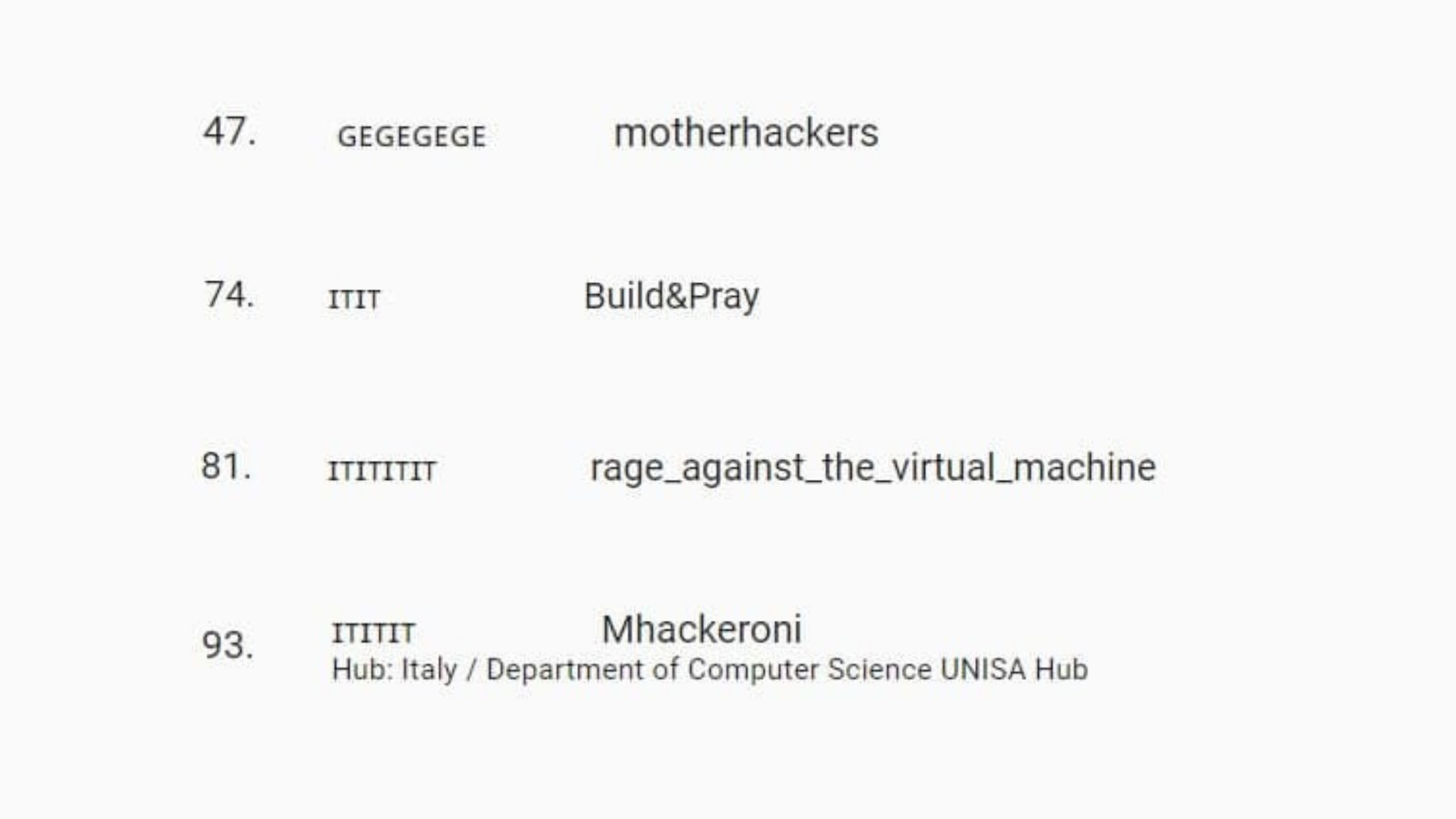 HashCode-names