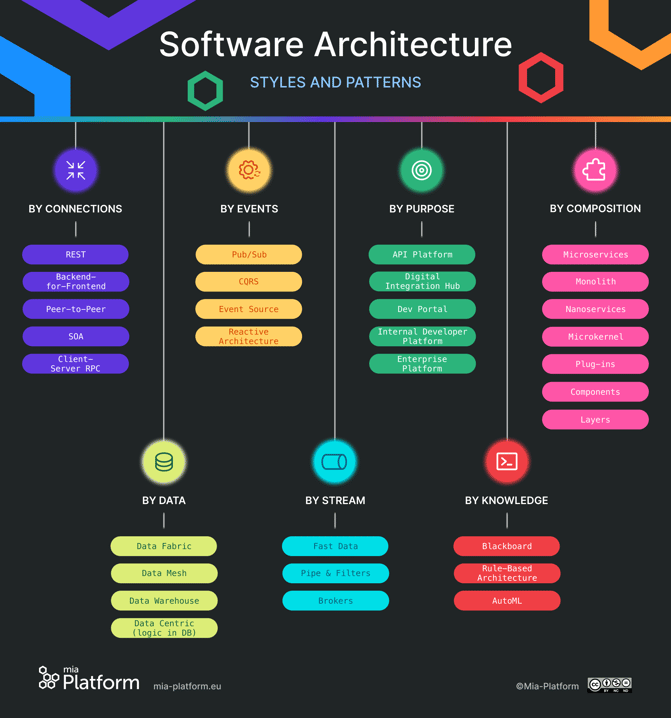 Mia-Platform-Software_Architecture_Patterns