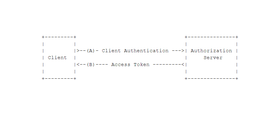 Mia-Platform_Client-credentials-grant