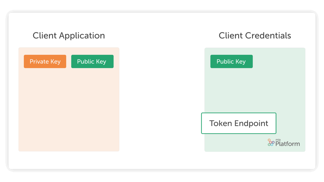 Mia-Platform_Client-credentials