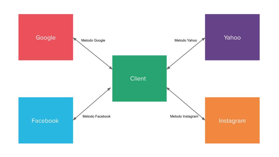 Mia-Platform_Client-credentials1