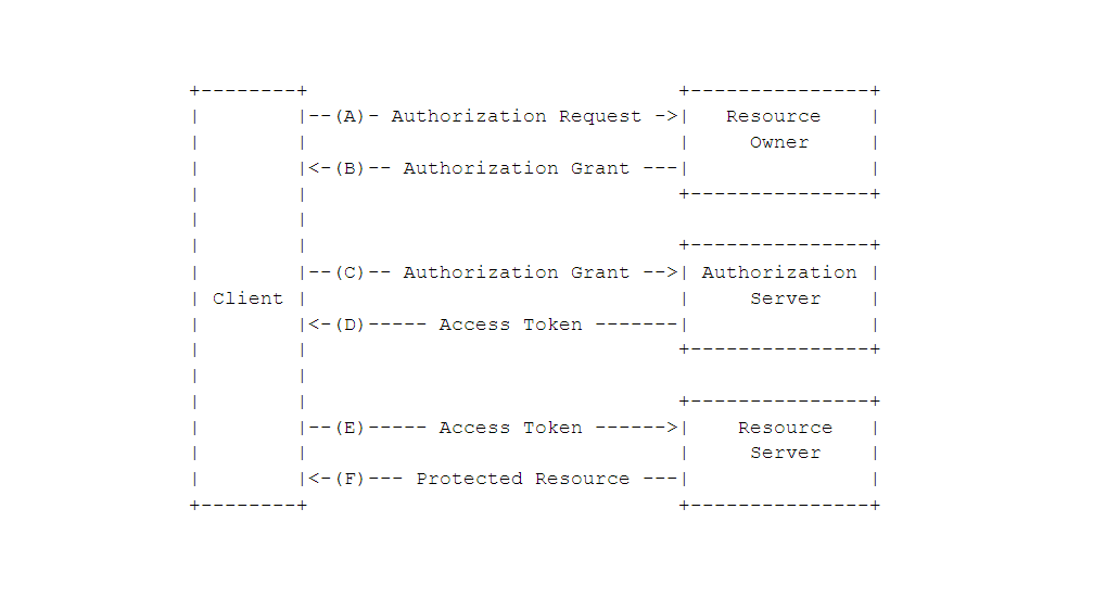 Mia-Platform_Client-credentials_OAuth