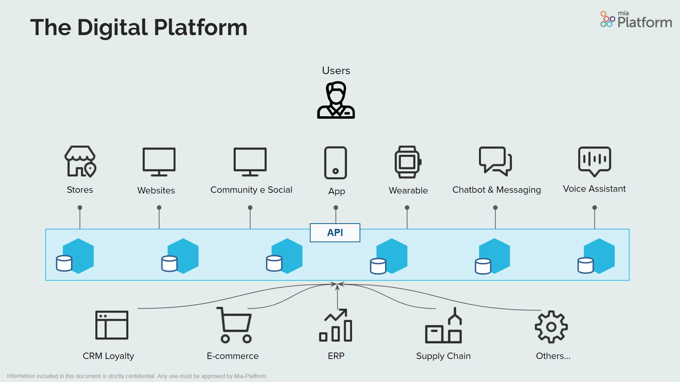 Mia-Platform_Digital_Platform
