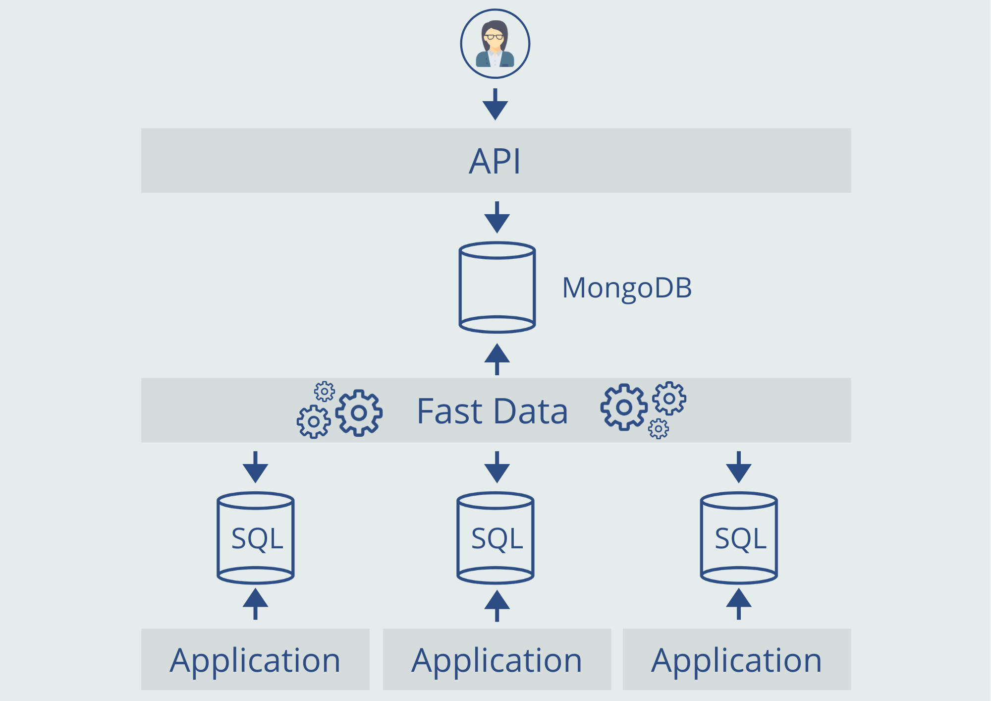 Mia-Platform_Fast_Data