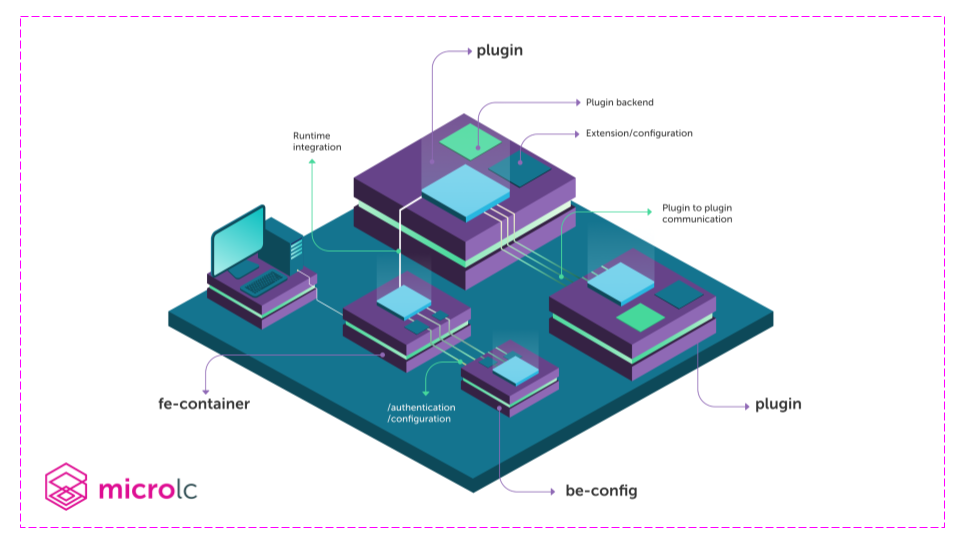 Mia-Platform_Microlc_architecture_