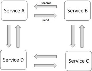 Mia-Platform_Saga-Pattern1