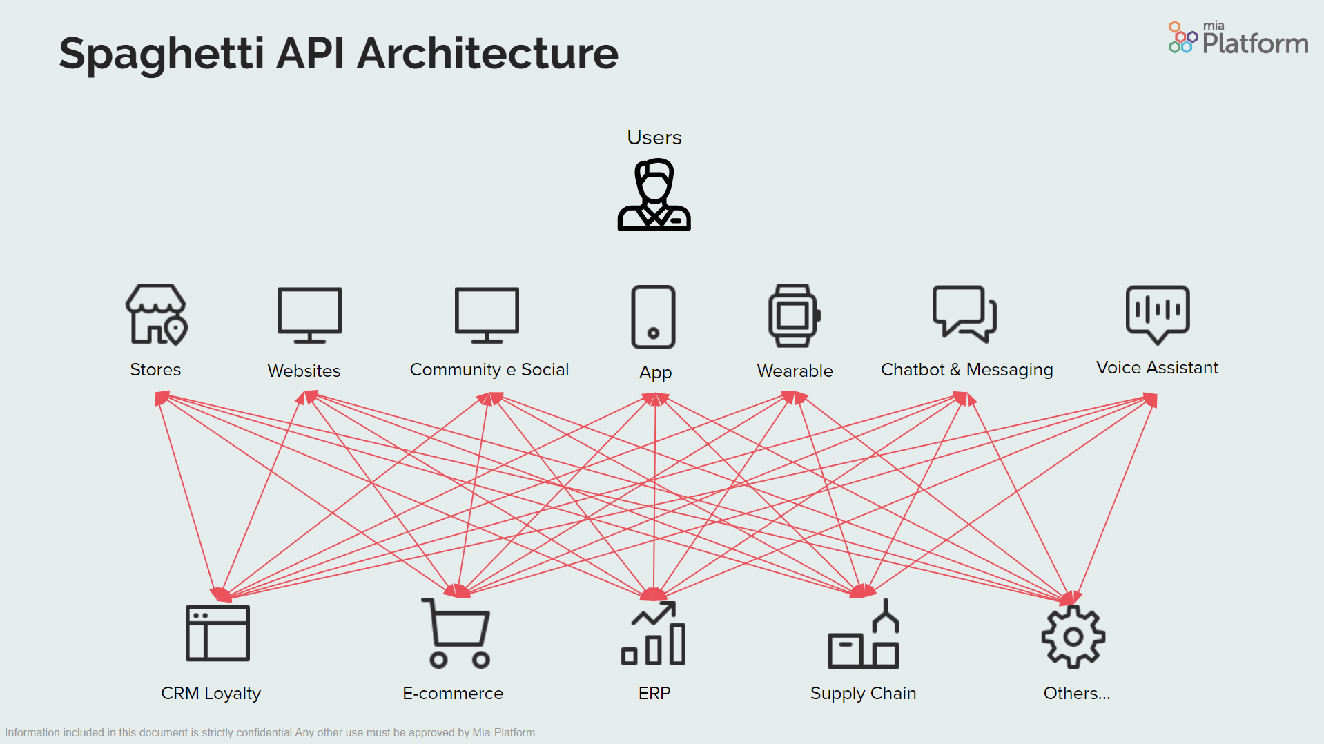 System integration: how to improve performance and governance