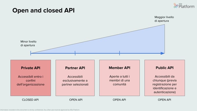 Mia-Platform_Open-API
