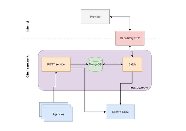 Mia-Platform_Legacy system modernization 