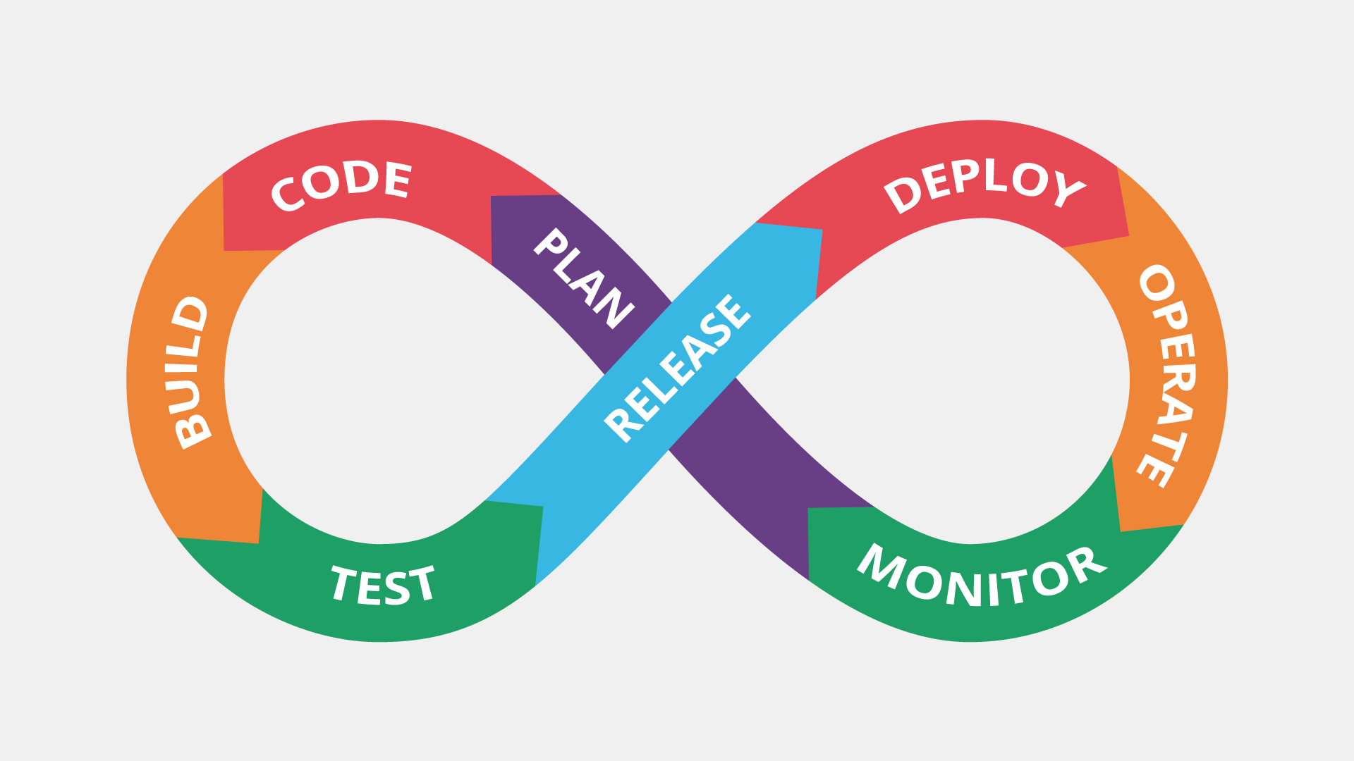 Тест док. DEVOPS инженер. DEVOPS круги. DEVOPS белый фон. Анна Абрамова DEVOPS.